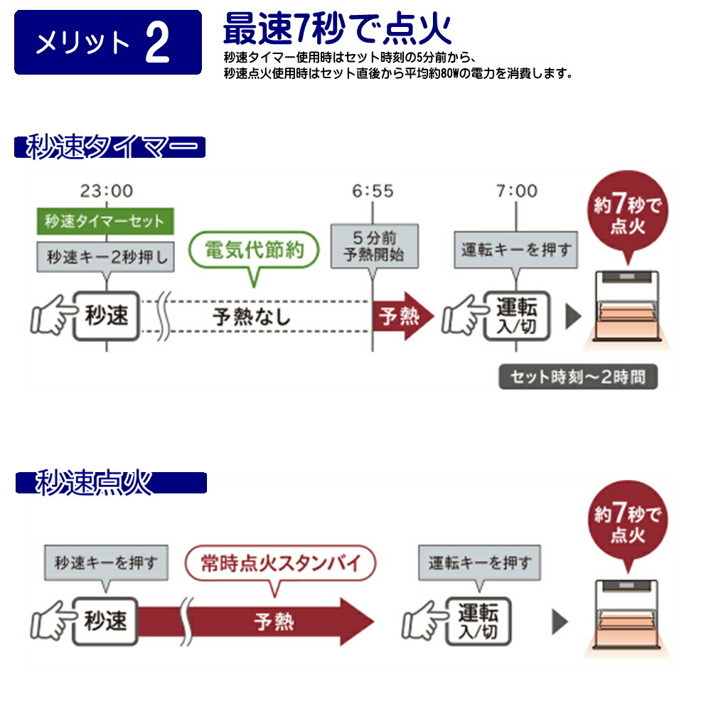 楽天市場 Corona コロナ 石油ファンヒーター 木造9畳 コンクリート12畳 まで ニオイ低減機能 ワンタッチ給油 シェルホワイト Fh G32y W ファンヒーター おすすめ Elebo エレボー 楽天市場店