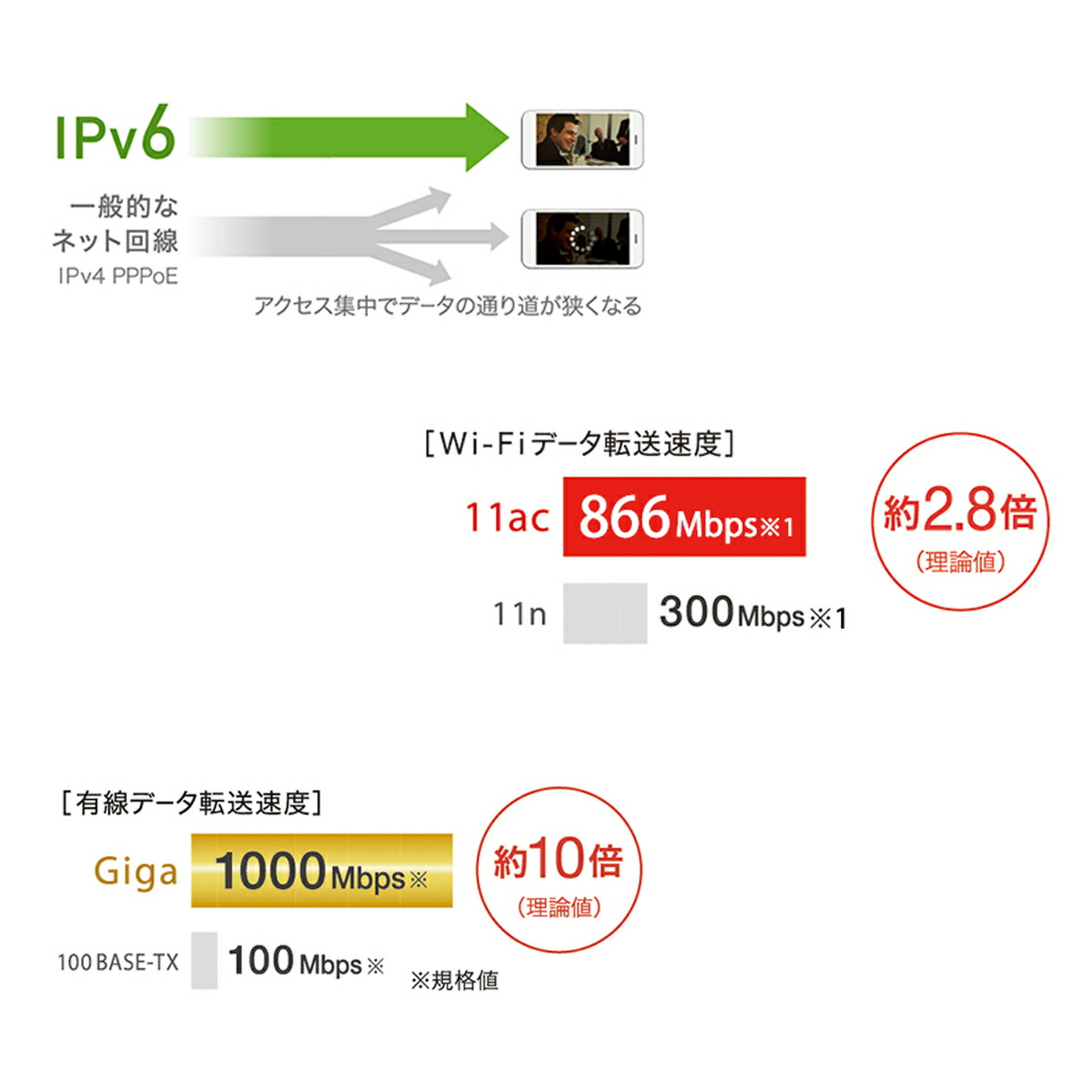 Buffalo アメリカバイソン Wi Fiルータ 親機 866 300mbps Airstation 墨ぞめ Wsr 1166dhpl2 Ac N A G B ワイヤレスlanルーター Eastjob Pl