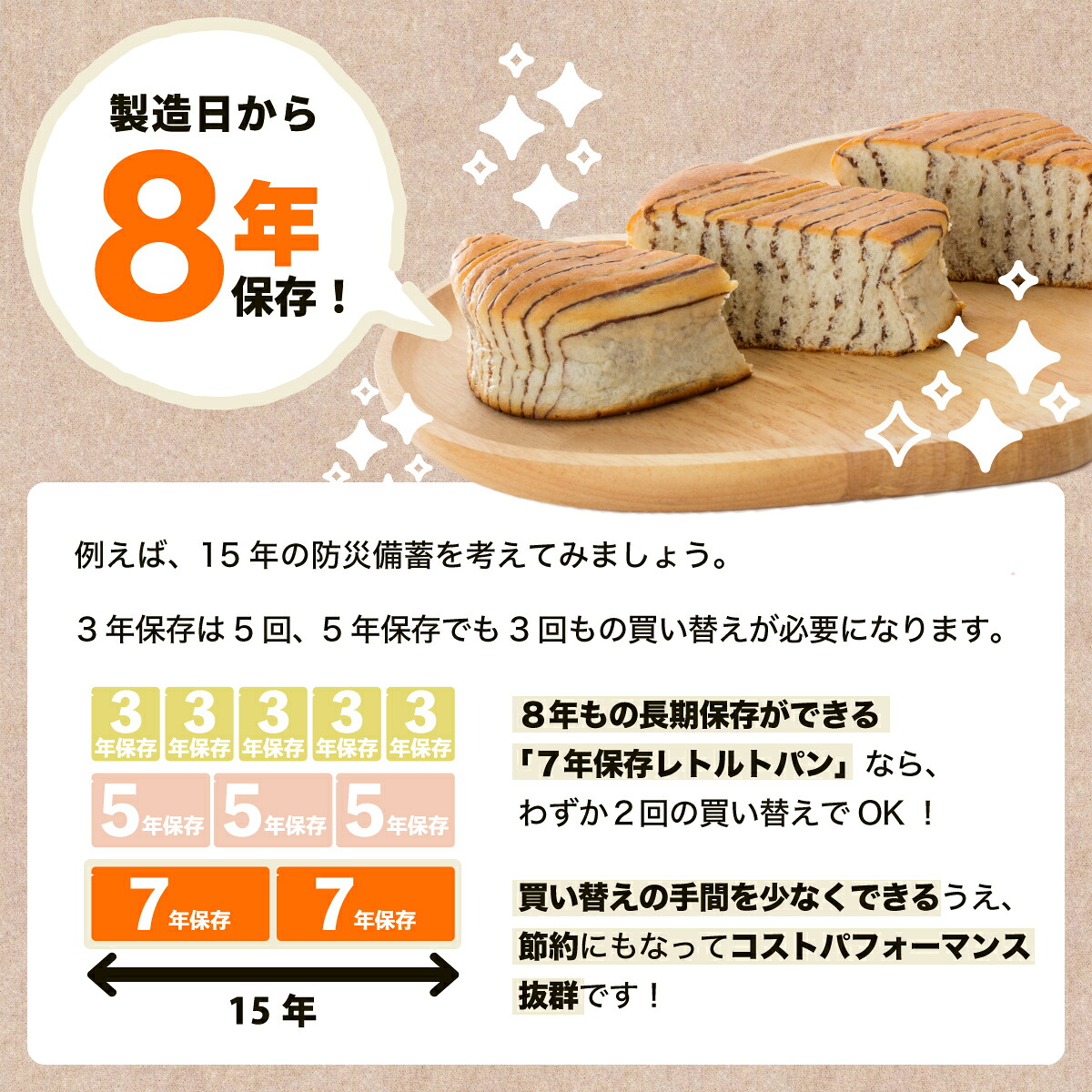 非常食 パン 7年保存 7日分 セット 保存食 レトルト 防災 お菓子 災害
