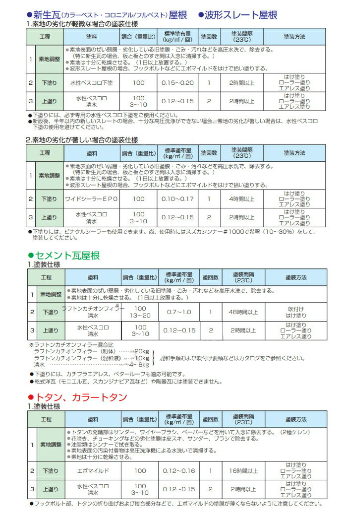 注目ショップ・ブランドのギフト スズカファイン 水性ベスコロＳｉ 15kg 屋根用塗料 水性1液反応硬化形アクリルシリコン樹脂系塗料  forexballoon.com