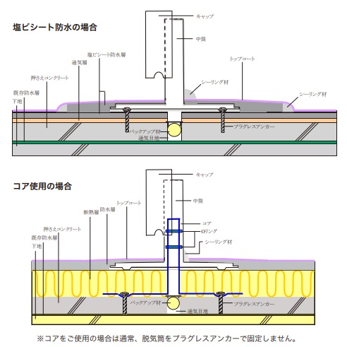 楽天市場 山装 ダモ ステンレス 脱気筒 塩ビシート用 丸型コア付 2個入り ケース 外断熱工法対応 防水 脱気 Yamaso 日ソ 防水材料屋一番