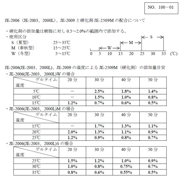 素晴らしい品質 FRP 防水 樹脂 トナー アイカ JE−C - その他 - www.thjodfelagid.is