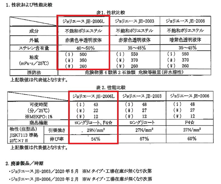 アイカ Je 06l Frp合羽役立つこと 中塗り kg 缶 S M W 軟質不飽和ポリエステル脂 Aica Cannes Encheres Com