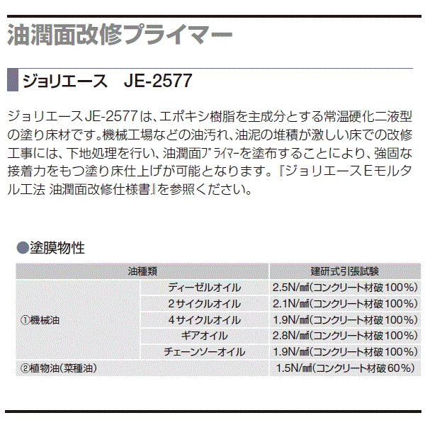 市場 JE-2577 set 15kg ジョリエース 油潤面用プライマー