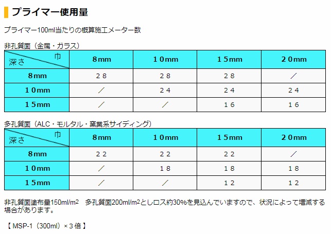 冬バーゲン☆】 コ―キング プライマー MSP-1 東郊産業 変成シリコーン ウレタン 兼用 300ml 缶 シーリング DIY 副資材 塗装 ペンキ  水性アクリル ohap.ac.th