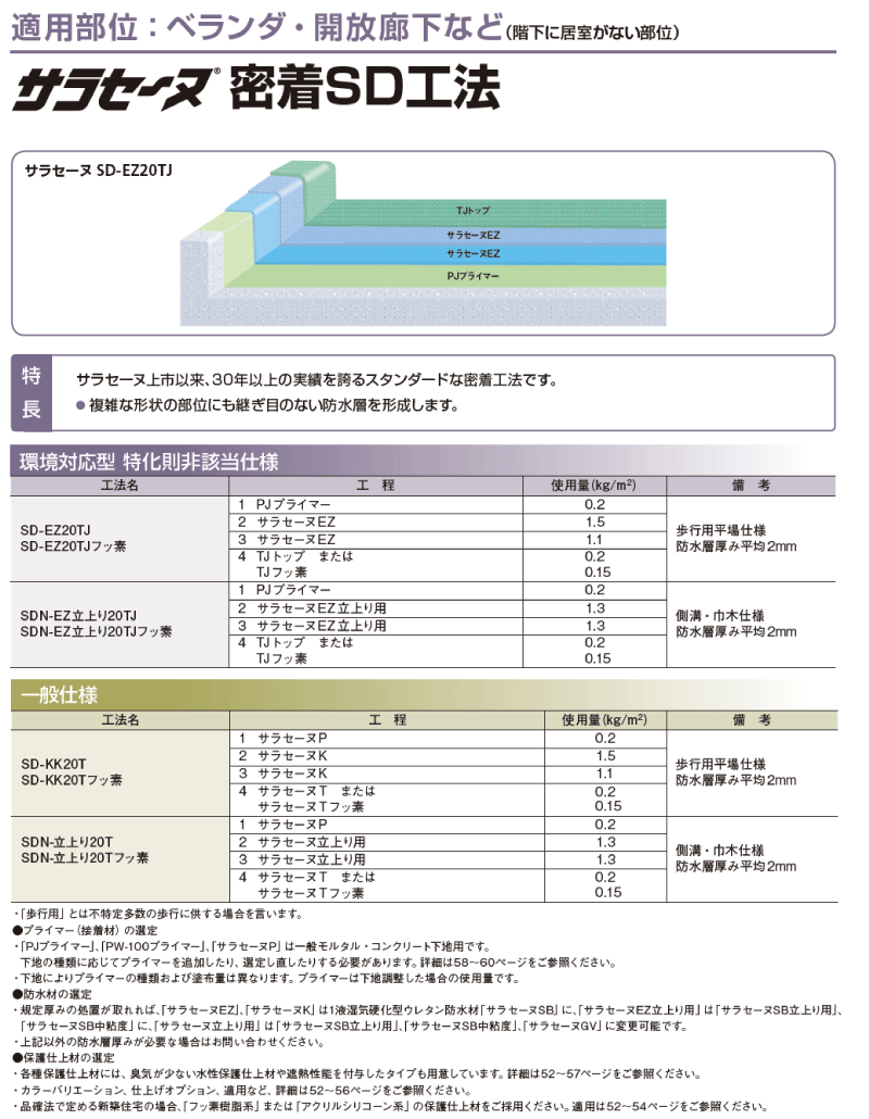 楽天市場 ウレタン防水 塗装 補修 約14平米分 屋上防水 ベランダ防水 Sd工法 一式セット 小面積に最適 2液型 サラセーヌ Agcポリマー建材 防水材料屋一番