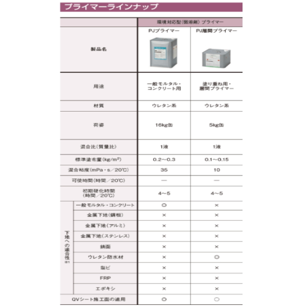 市場 サラセーヌ AGC PJ層間プライマー 環境対応 缶 5kg