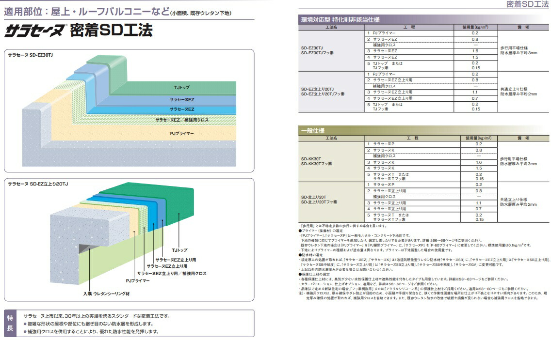 楽天市場 ポイント８倍還元 サラセーヌ 立上り用 ウレタン防水 Agcポリマー建材 24kgセット ウレタン塗膜防水 2液 溶剤 中塗り材 防水 材料屋一番