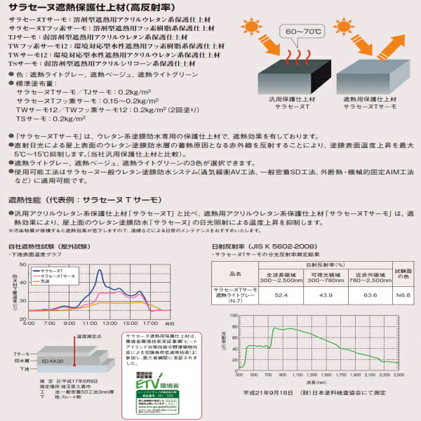 サラセーヌ サーモ 天上 ウレタン雨着 塗装用材 15kg揃 Agc重合体建材 2汁物 溶解剤 Colegiovictorhugo Cl