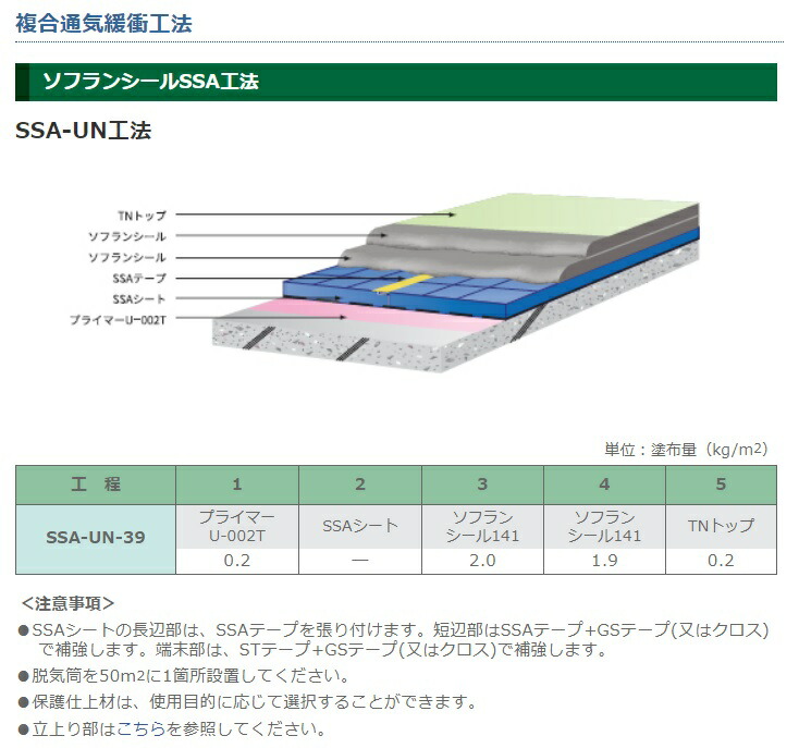 Ssa居敷き 通気軟化シート ニッタ化工 15 7 篇章 1 4ミリメータ ソフラン消印 通気緩衝工法 Ssa工法 ウレタン Cannes Encheres Com