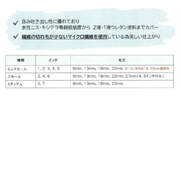 ◇高品質 スモール ウェーブ ローラー 4 6インチ 毛丈 22mm 50本 箱 270円 本 マイクロファイバー 水性塗料 溶剤 ニス ステイン  最安 塗装 道具 むさしローラー ペイントローラー fucoa.cl