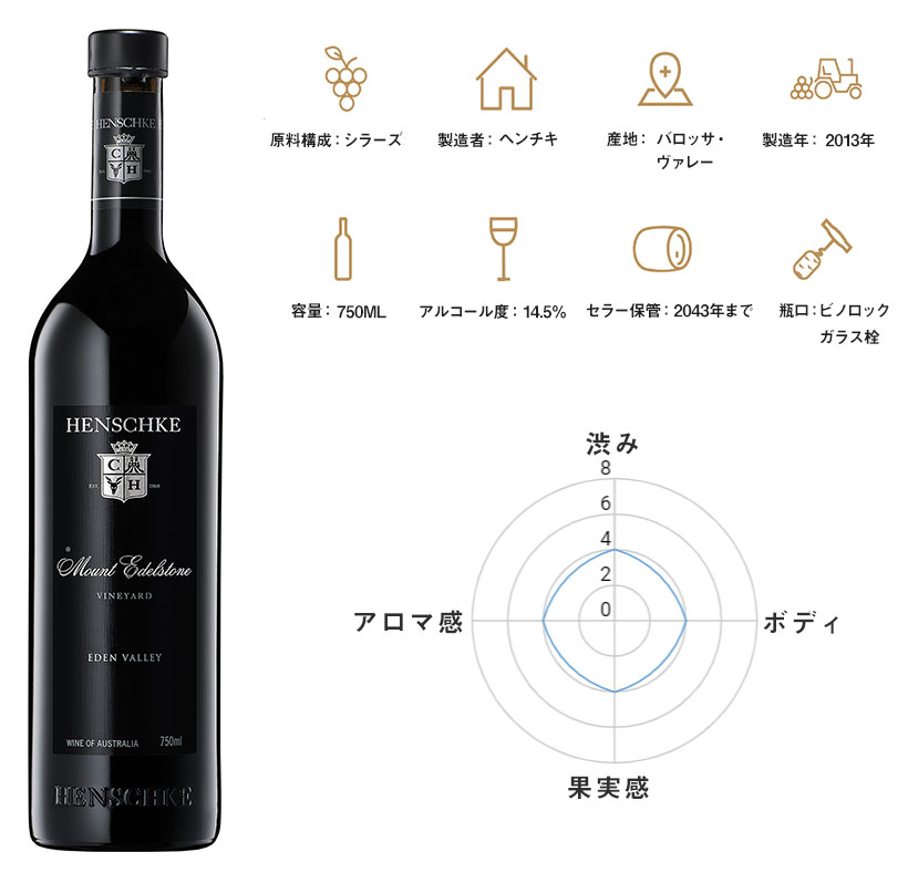 WeBarossa バロッサ ワイン レア物３本セット （白・赤）赤ワイン 白ワイン オーストラリアワイン 高級ワインセット ギフト プレゼント  赤ワイン