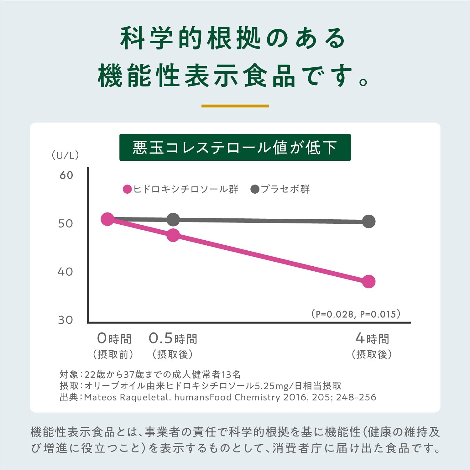 楽天市場 送料無料 コレステロック 機能性表示食品 30日分 日本製 コレステロール 下げる サプリメント悪玉コレステロール Ldl コレステロール サプリ 高コレステロール 抑制 抗酸化作用 ダイエット ポリフェノール 納豆キナーゼ イワシペプチド タブレット 粒