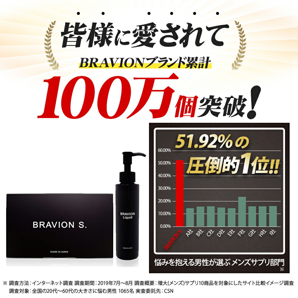 業界大好評 0058 BRAVION Liquid ブラビオンリキッド 150ml＊２本