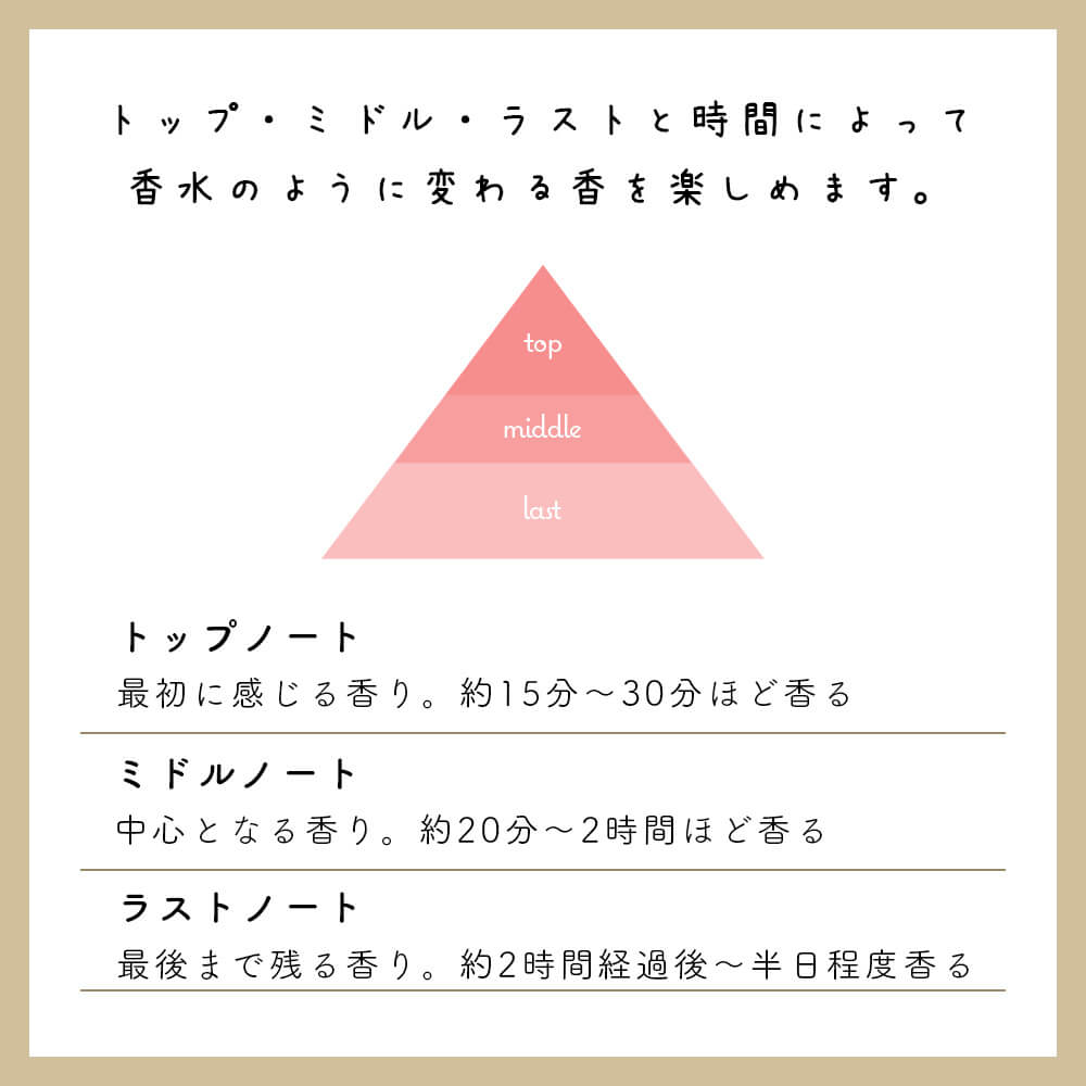 楽天市場 ハンドクリーム プチ ギフト 日本製 プレゼント セット コスメプレゼント いい 匂い 手荒れ ラッピング 無料 サービス メッセージカード 出産 祝い 内祝い 父 娘 義母 ママ友 おばあちゃん 女友達 男友達 彼氏 彼女 夫 妻 誕生日 おすすめ 人気 クリスマス