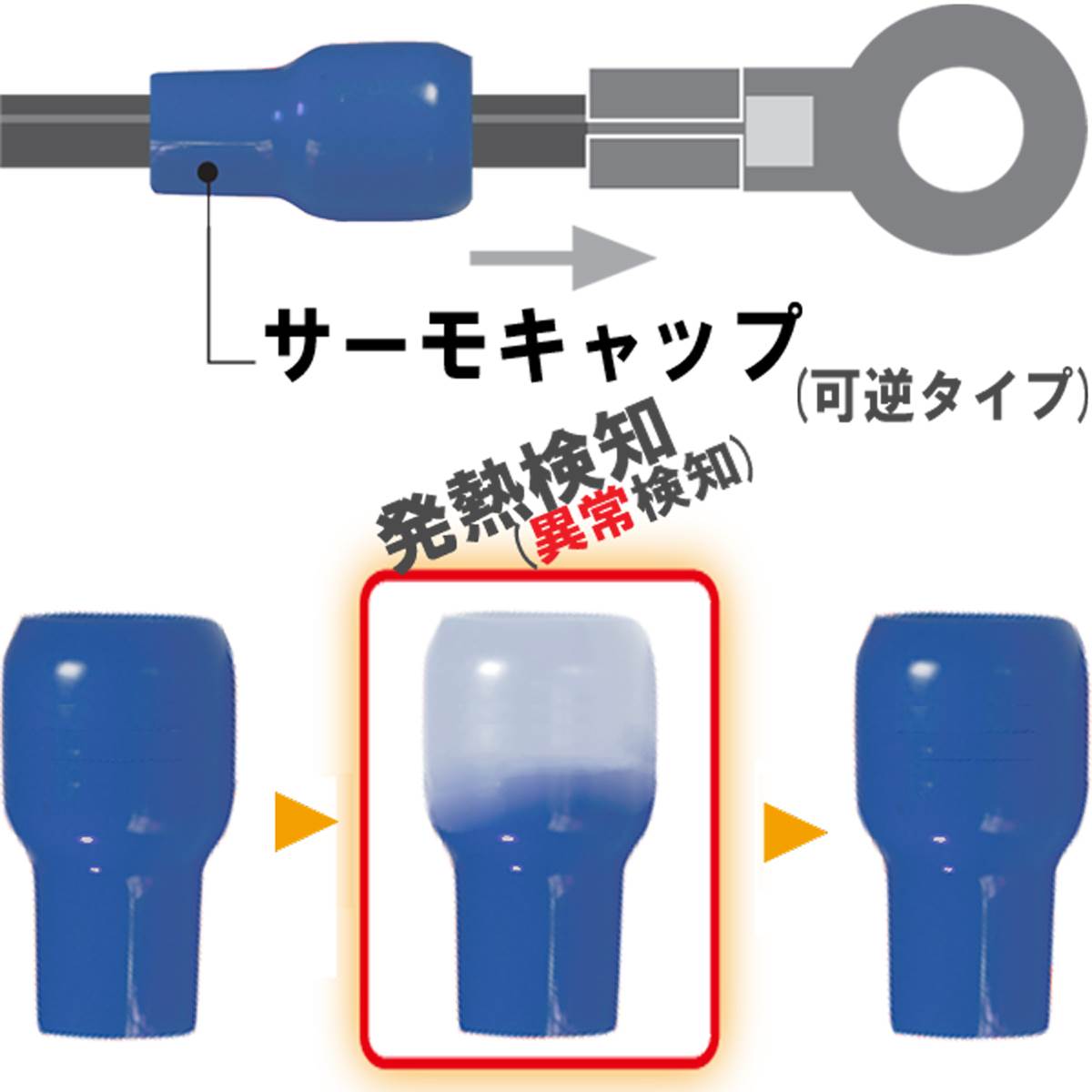 (50個入り) JAPPY 発熱監視用絶縁端子キャップ サーモキャップ MTC 可逆タイプ　青 MTC-150-青｜BRIEDGE BY 古河産業