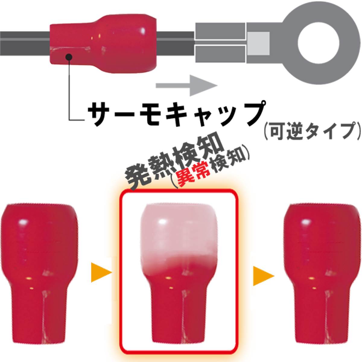 (25個入り口・入口) JAPPY 熱のある状態監督すること用不成立端子旗がしら サーモ旗がしら MTC 可逆印字機 赤 MTC-200-赤-N