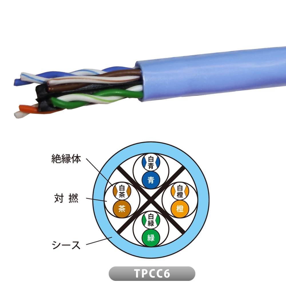 (300m巻) JAPPY LANケーブル TPCC Category 6 TPCC6 0.5mm×4P 薄青 JP