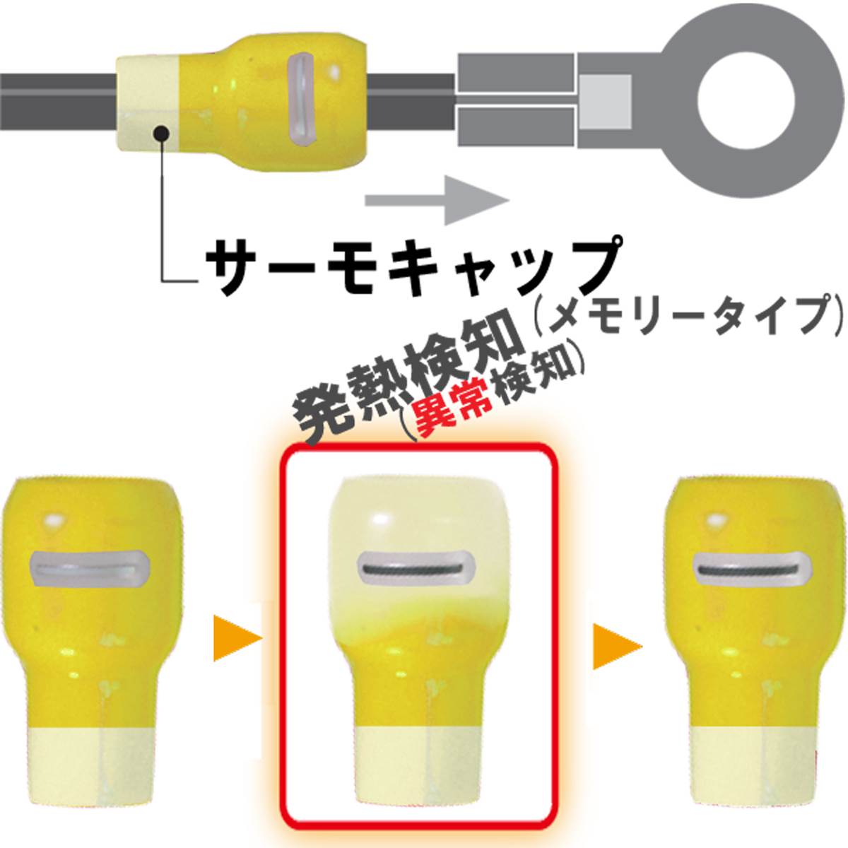 (10個入り口・入口) JAPPY 熱のある状態監督すること用縁切り端子鳥打ち帽 サーモ鳥打ち帽 STC 記憶装置印字機 黄 STC-60-黄