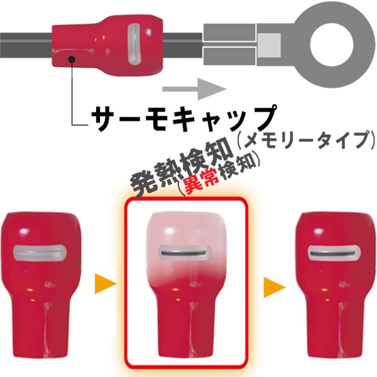 (10個入り) JAPPY 発熱監視用絶縁端子キャップ サーモキャップ STC メモリータイプ　赤 STC-325-赤-N