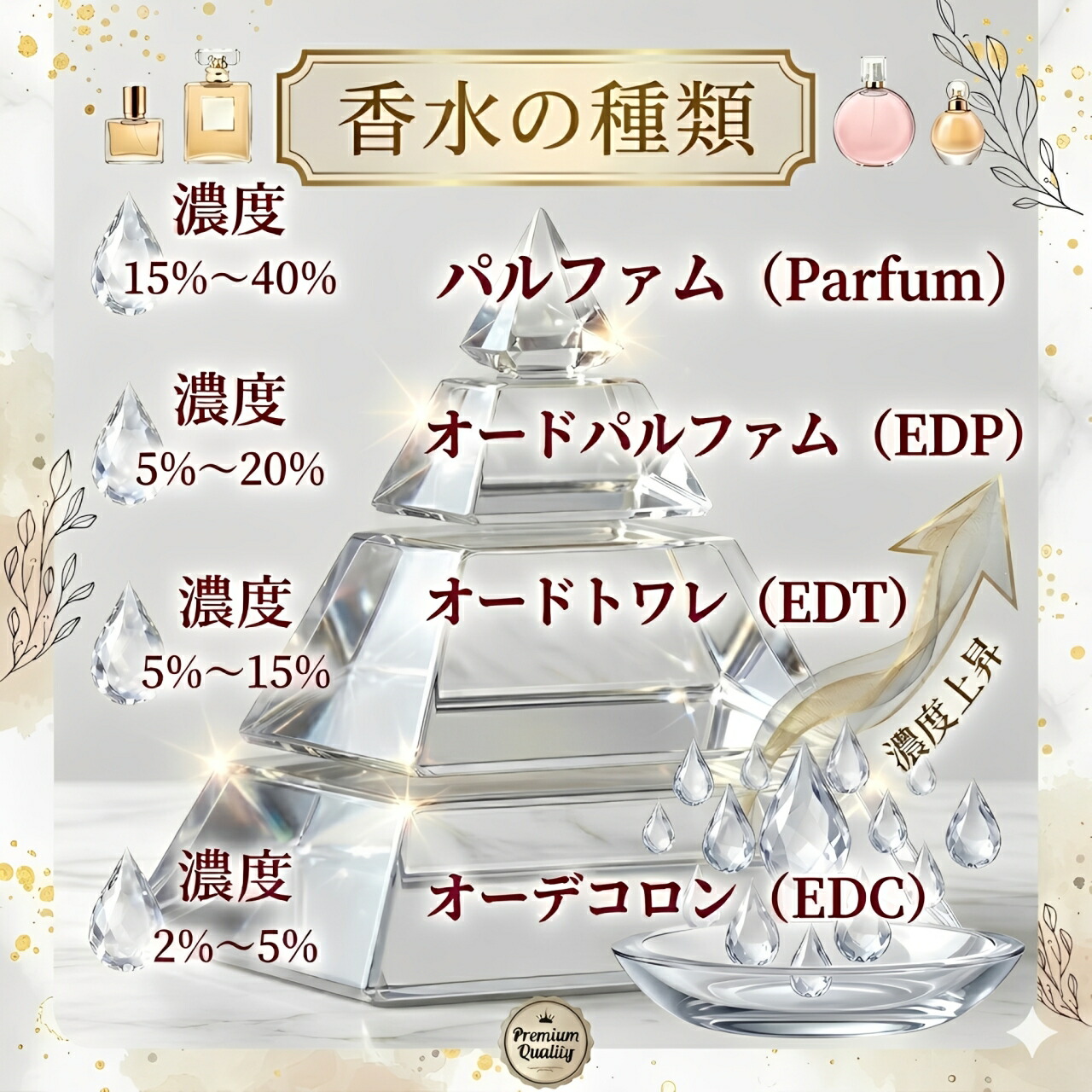 期間限定 最大10万ポイントバック】 イソップ 香水 ヒュイル