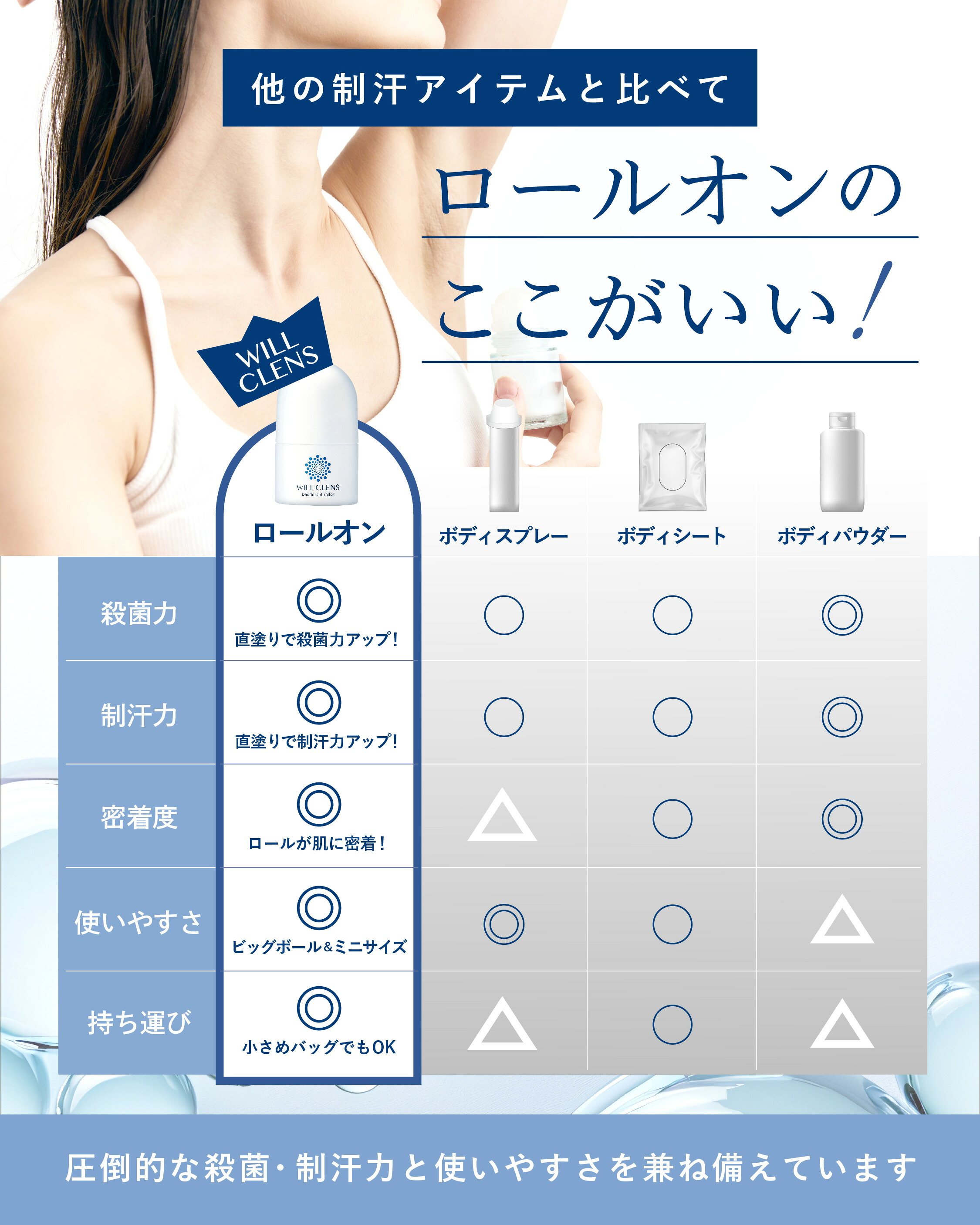 20%オフクーポン★\ 楽天1位 ／ ウィルクレンズ 制汗剤 ロールオン 40ml [ 特大ボール 直径 27mm ] 医薬部外品 日本製 ...