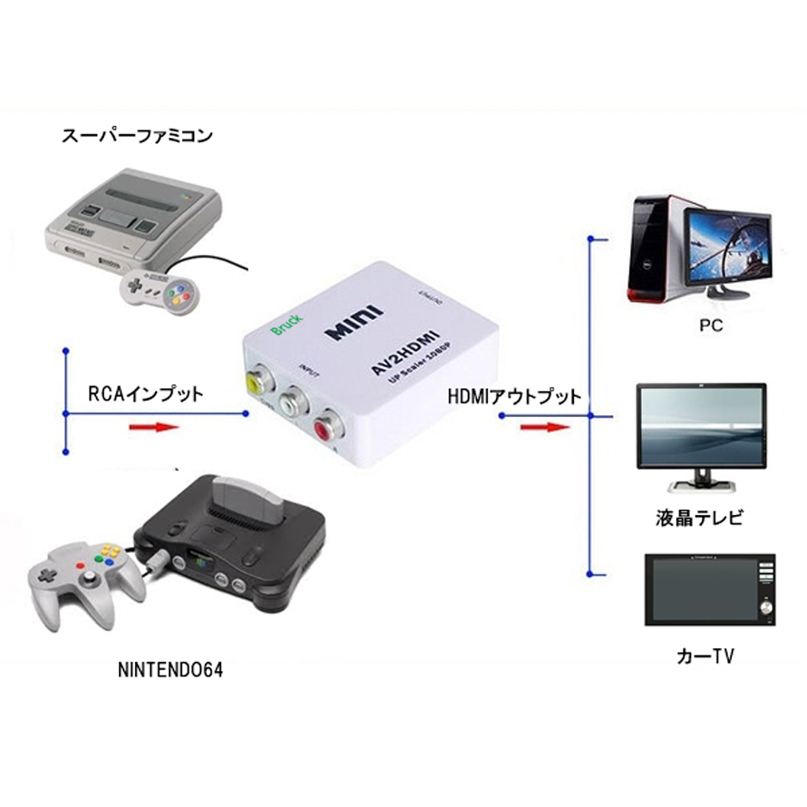 楽天市場 アナログ コンポジット To Hdmi 変換 コンバーター 1080p対応 相性保証付き スーパーファミコン Nintendo64などをpcモニタ 液晶テレビに Bruck 楽天市場店