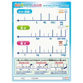 単位 感謝の声続々 今季一番 早わかり 下じき B5判 送料無料※600円以上 メール便発送 NO8300B5-4 -
