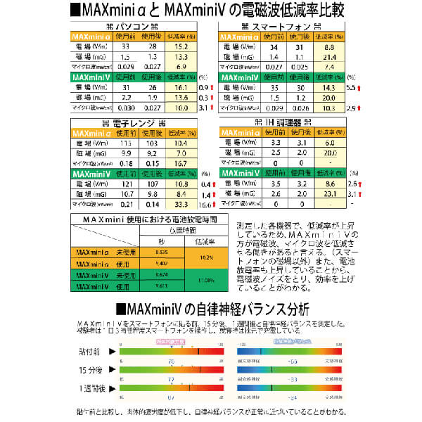 激安】 電磁波 スマホ 5G 電磁波ブロッカーMAXmini5G 3個セット 送料無料 fucoa.cl