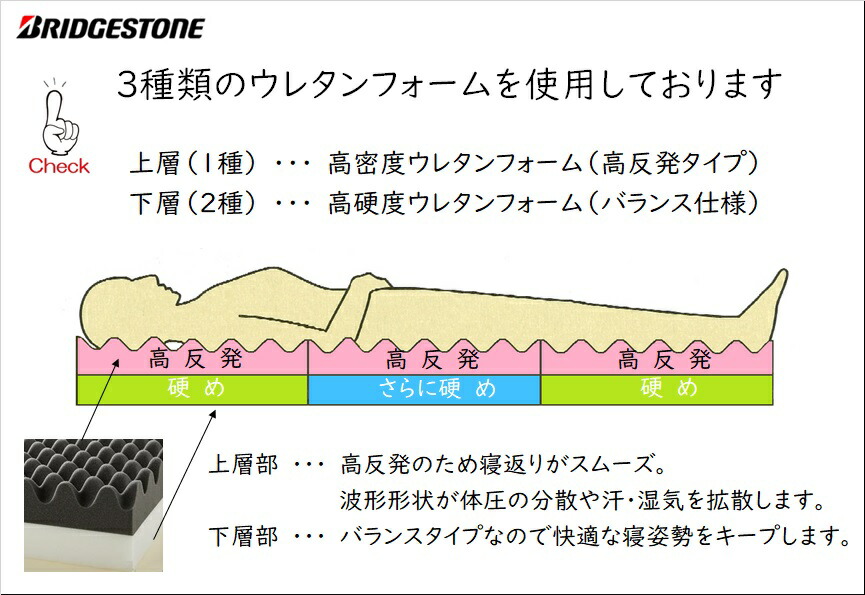 マットレス シングル 三つ時分 クオンティティレジスタンス 平均 敷ふとん 大きさ10 97 1cmかたさ 180 240 180サー アイザック ニュートン 寝具 硬さ 硬め 高弾性 体圧分散 日本製 Bestglycol Com