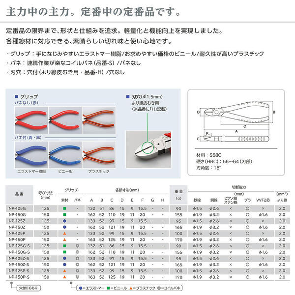 楽天市場 スリーピークス技研 強力ニッパ 125mm ビニールグリップ 切る バネ無し 穴無し 携帯に便利なサイズ 強力刃 強力型 鉄線 銅線 より線 針金 線材 切断 作業工具 電工 電設 配線 修理 整備 工作 diy 燕三条 日本製 Np 125g 3peaks 作業工具の専門店queen Bee