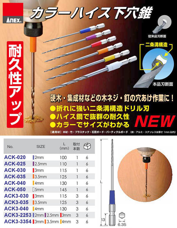 楽天市場 Anex カラーハイス下穴錐 4mm ハイス鋼 二重溝構造 木材 プラスチック 石膏ボード 下穴あけ作業 インパクトドライバー 電動ドライバー 高耐久 折れに強い 釘 木ネジ 硬木 集成材 竹 4 0mm用 Ack 040 兼古製作所 作業工具の専門店queen Bee