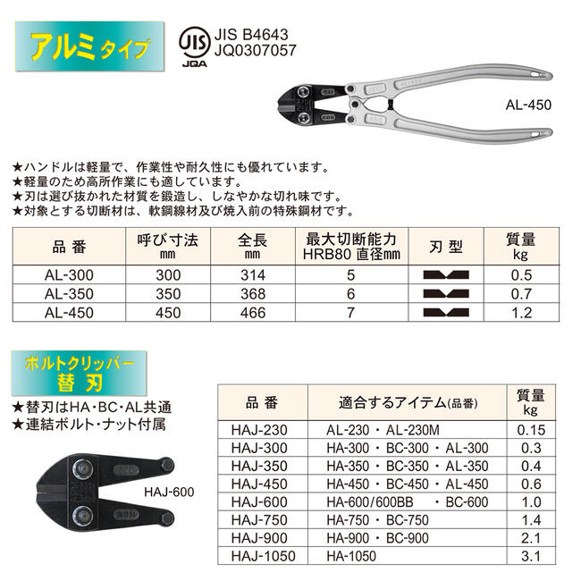 セール商品 HIT 鋼線クリッパー レッド 替刃 BCC1050H ad-naturam.fr