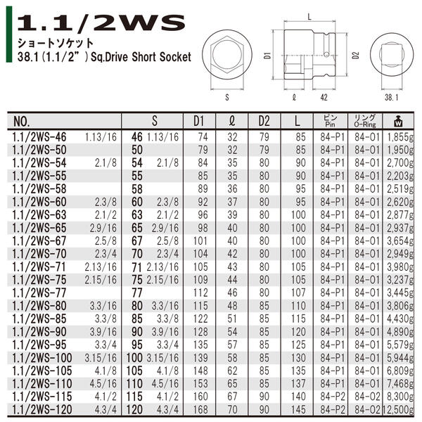 FPC インパクトレンチ用 ショートソケット 71mm 差込角38.1mm 1.1 2 sq オーリングピン付 大型ボルト 大型ナット 締める 締付  緩める 回す エアー 建築 土木 設備 工場 プラント 建設機械 鉄骨 橋梁 重機 整備 メンテナンス 六角 日本製 2WS-71 フラッシュツール  2021年 ...