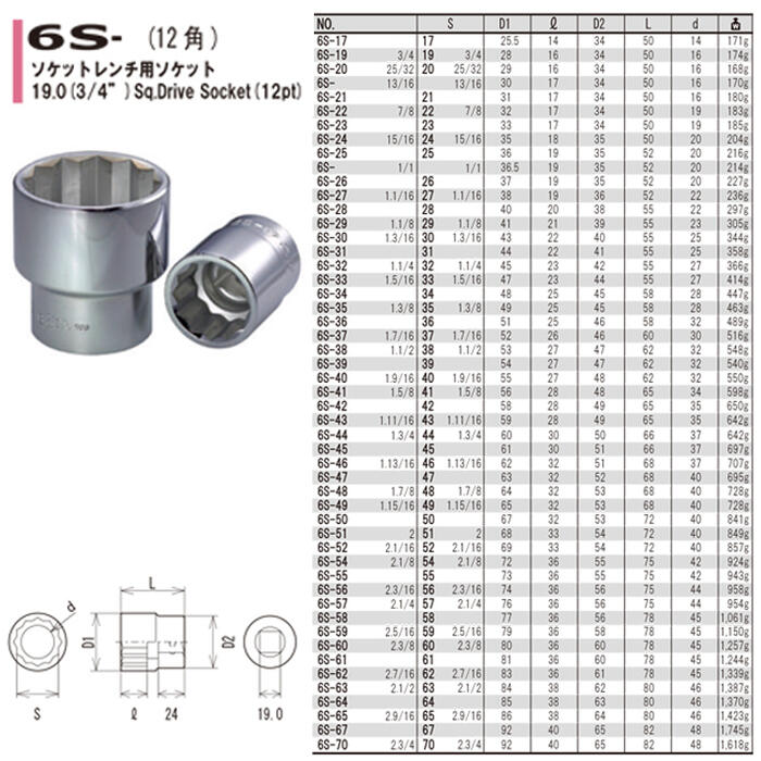 【楽天市場】FPC ソケットレンチ用ソケット 36mm 差込角19.0mm (3/4”) 12角 回す 締める 緩める 外す 脱着 ボルト