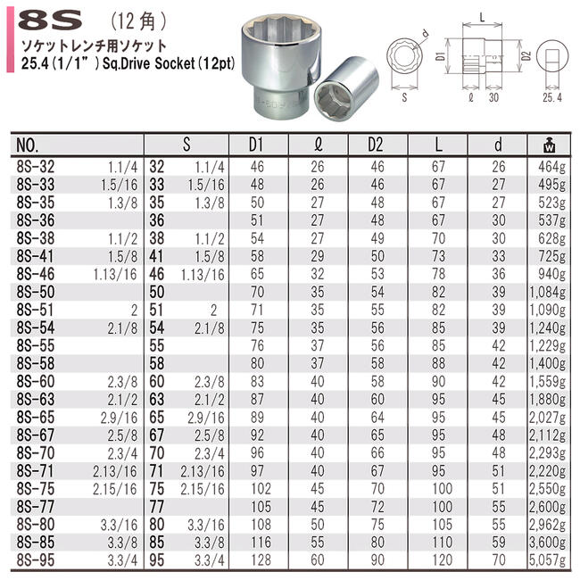 楽天市場 Fpc ソケットレンチセット 16点 差込角25 4mm 1 1 ソケット12角 ミリ 12駒 T型スライドハンドル ラチェットハンドル エクステンション ケース入 大型機械 自動車 トラック 建機 重機 農機 整備 設備 修理 メンテナンス 8分 日本製 S 12 フラッシュツール