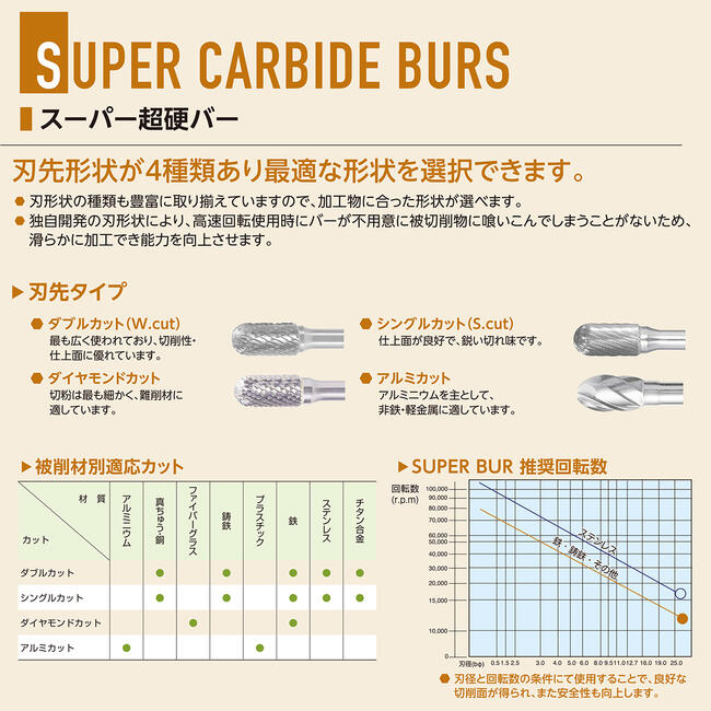 SALE／82%OFF】 スーパーツール 超硬バー Φ6mm径 円筒先丸型 ダブル