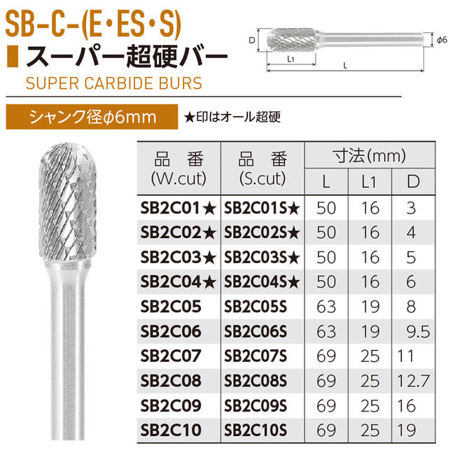 タンガロイ 外径用ＴＡＣバイト 1本 (CTFR2525-3T10-024035)：福祉用具