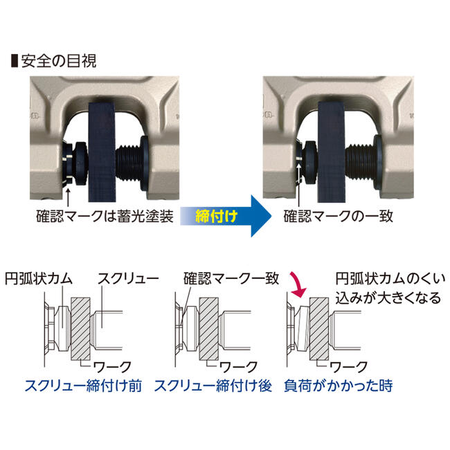 限定特価 スーパーツール ツイストカム式スクリューカムクランプJ型 1t 0~40mm対応 NETIS登録品 吊りピース チェーンブロック ホイスト  日本製 SJC-1S SUPERTOOL fucoa.cl