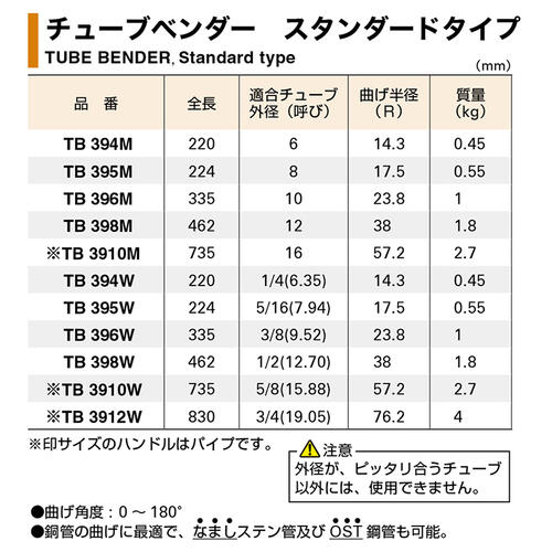 楽天市場 スーパーツール チューブベンダー 適合外径 1 2 銅管 曲げ作業 なましステン管 Ost鋼管 曲げ角度 0 180度 12 7mm インチイズ スタンダードタイプ 配管 水道 ガス 空調 パイプ 曲げ加工 Tb398w Tb 398w Supertool 作業工具の専門店queen Bee
