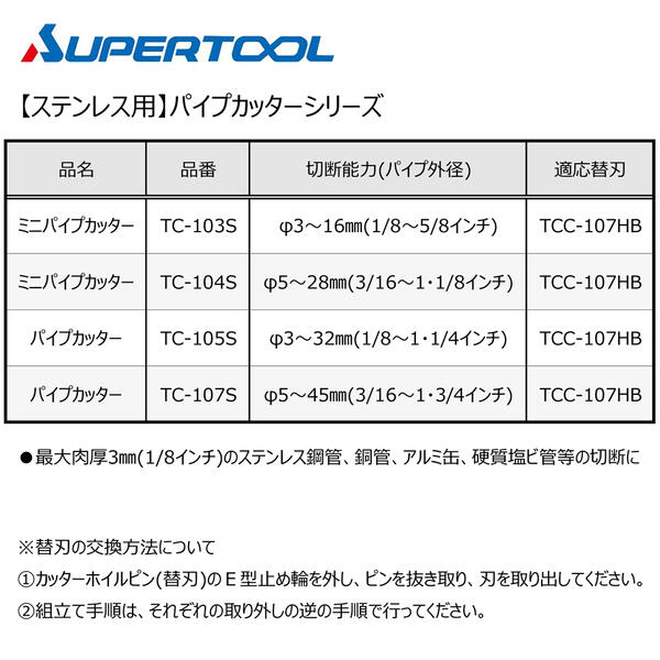 リジッド X Cel クイックアクションチューブカッタ 151 他 31632 ホームメイキング 電動工具 大工道具 工具 建築金物 発電機の卸値通販