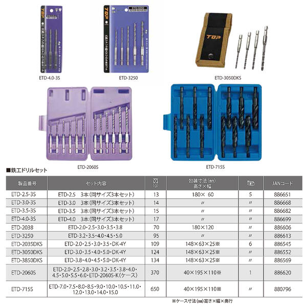 おしゃれ】 TOP 鉄工ドリル 12本セット ケース入 7~15mm 電動ドリル用 六角シャンク X型シンニング加工 穴あけ 下穴あけ 貫通  刃先がぶれない 滑りにくい ワンタッチ装着 鉄 アルミ 銅 木材 切削工具 先端工具 インパクトドライバー 電動ドライバー 六角軸 18V対応 ETD  ...