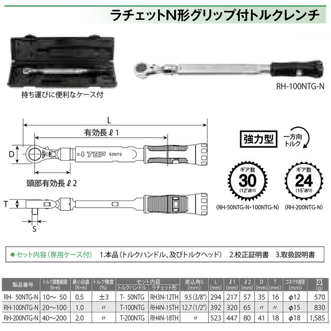 今ならほぼ即納！ 森の道具屋さんTOP モンキ形 ラチェットＮ形グリップ