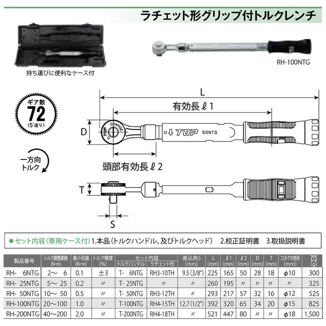 【楽天市場】トップ工業 ラチェット形トルクレンチ トルク範囲 5~25N.m対応 差込角9.5mm 校正証書付 樹脂グリップ装備 プリセット形 ...