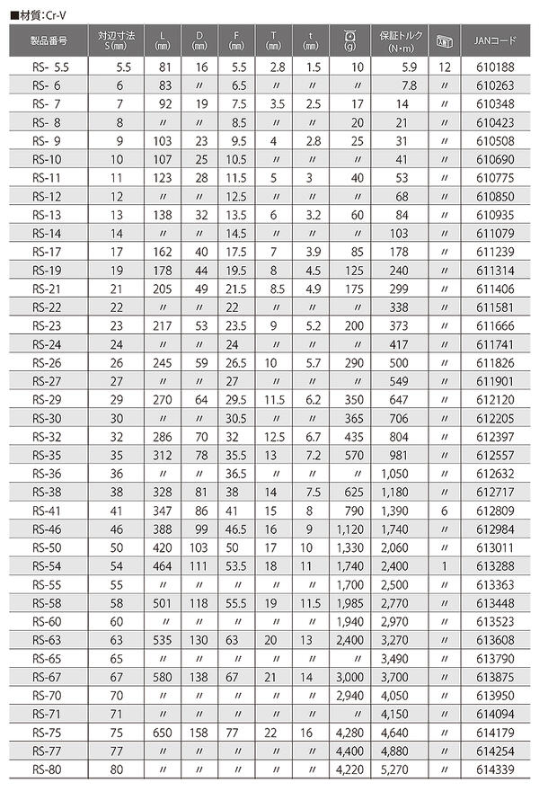 トップ工業強力型片口丸型スパナ63mm片口タイプ丸型片口スパナ機械設備配管建設ボルトナット着脱高耐久強力タイプパーカー仕上げ日本製プロメンテナンス産業機械日本製RS-63TOP
