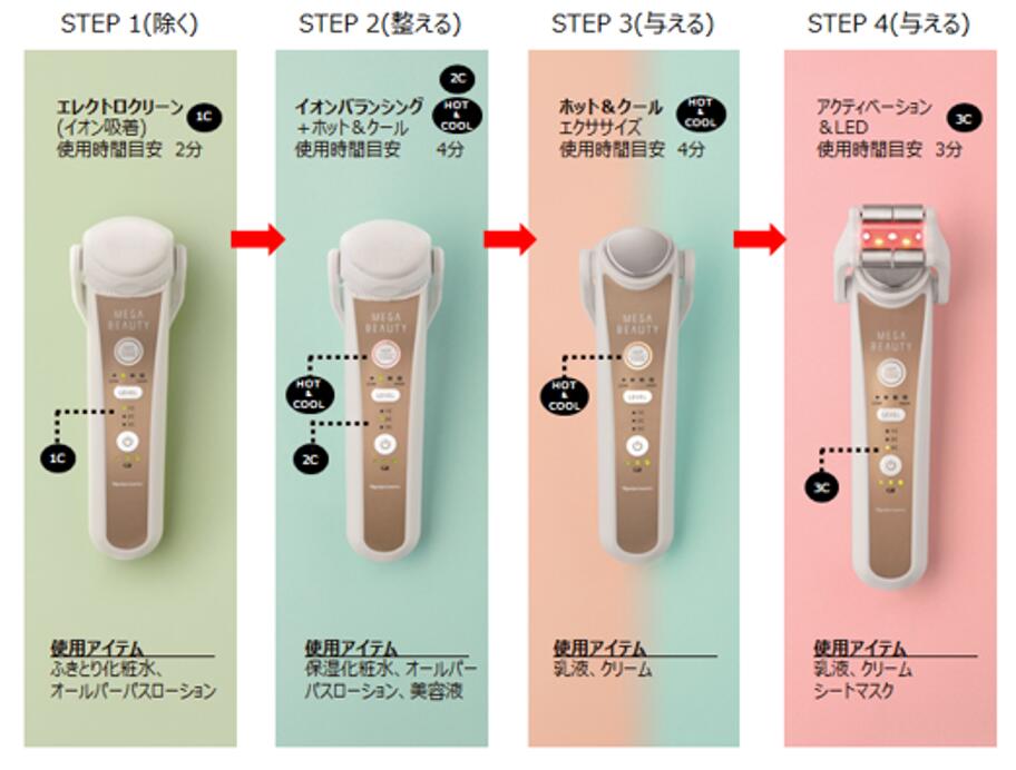 ショッピング売品 ナリス化粧品 メガビューティー１箱 メガ