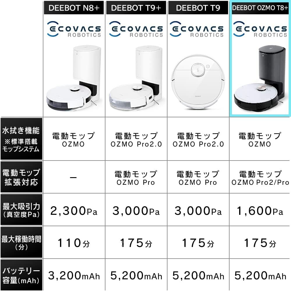 安値 エコバックス ディーボット T8 DLX11-54 californiabonsai.com