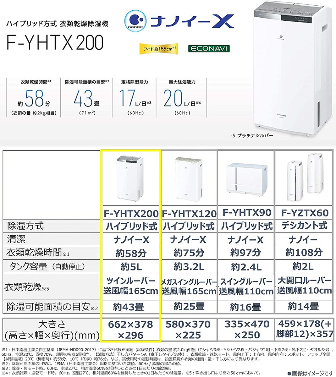 すずらん Panasonic 衣類乾燥除湿機 プラチナシルバー F-YHTX200-S