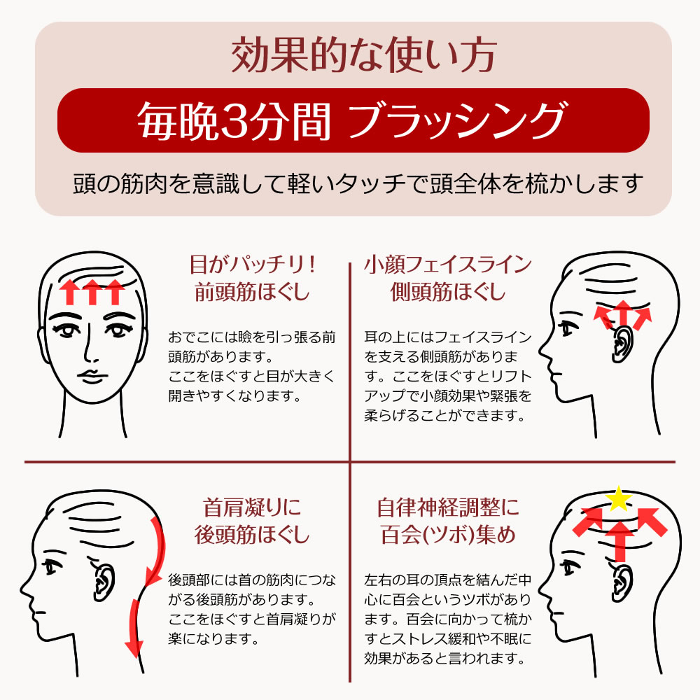 【NEW】Blansheテラケアブラシハイパーテラヘルツ波転写毛のからみもつれカピカピ汚れ瞬時に解決ふわふわさらさらきらきら艶々コート梳かした瞬間さらさらツヤツヤ癒し健康髪の毛頭皮マッサージ効果セルフヘッドスパBUDDYPET