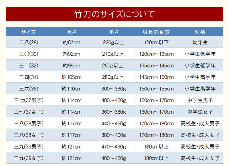 市場 あす楽 剣道 竹刀 実戦型胴張柄短 仕組完成品 真竹吟風W仕組完成竹刀